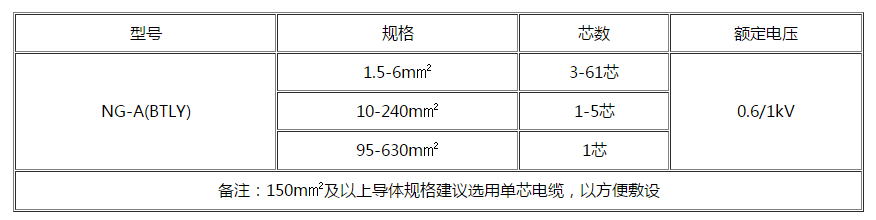 濮阳电缆 濮阳电缆